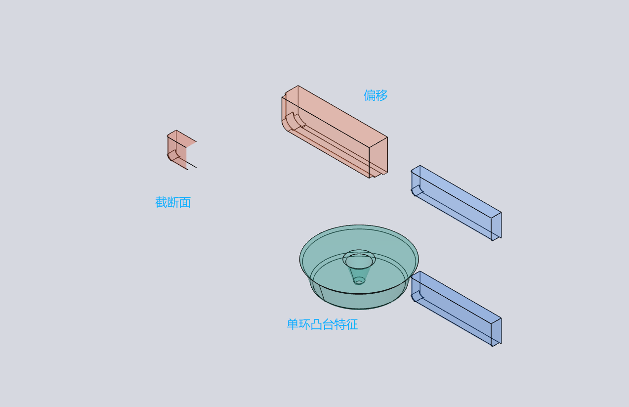 Feature27 基本结构